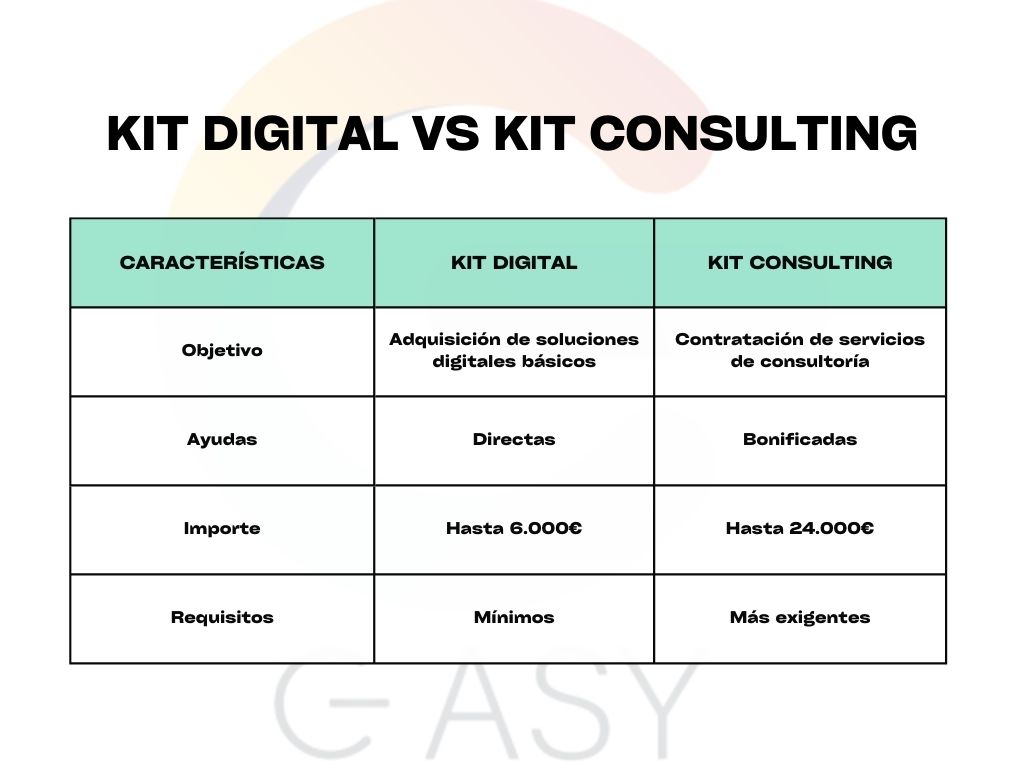 Kit Digital VS Kit Consulting